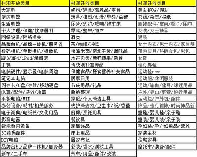 農(nóng)村淘寶個人護理電器商品發(fā)布規(guī)范與店鋪運營要求詳解