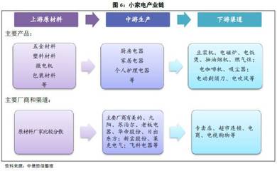 電器產(chǎn)業(yè)研究之 | 家電行業(yè)產(chǎn)業(yè)鏈分析專題報告 個人護理電器